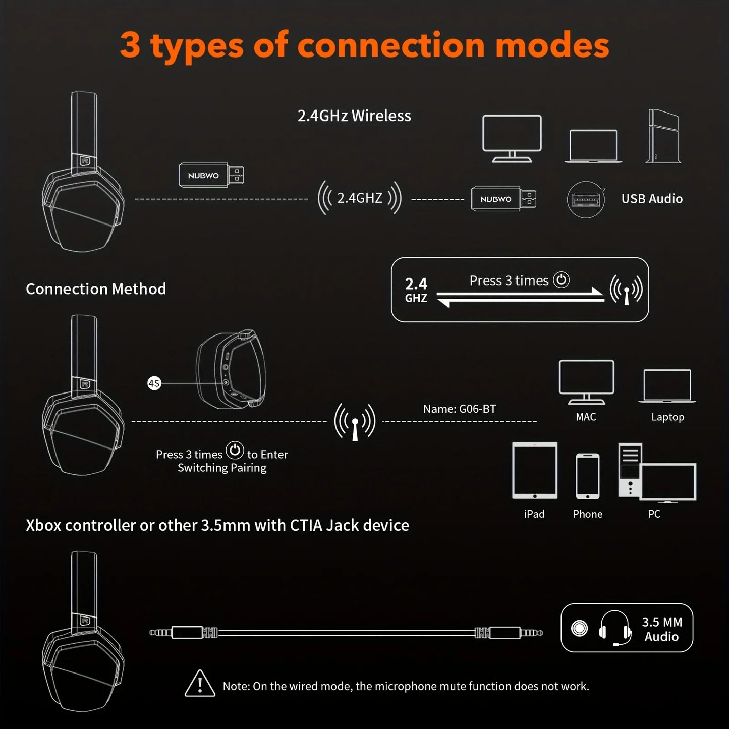 G08 Gaming Headset for PS5, PS4, XBOX,PC, Mac, 2.4GHz Ultra-Low Latency Noise Cancelling Bluetooth Headphones With Mic
