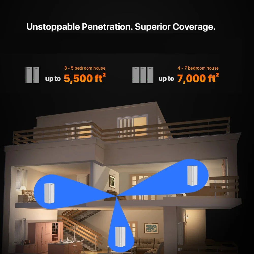 3 PCS Set 7000 SQ Ft NOVA Official AX3000 Wi-Fi6 Mesh System EX/MX12 Wireless Router Wi-Fi6 Mesh WI-FI Router Up to 7000 SQ .ft. Range Extender