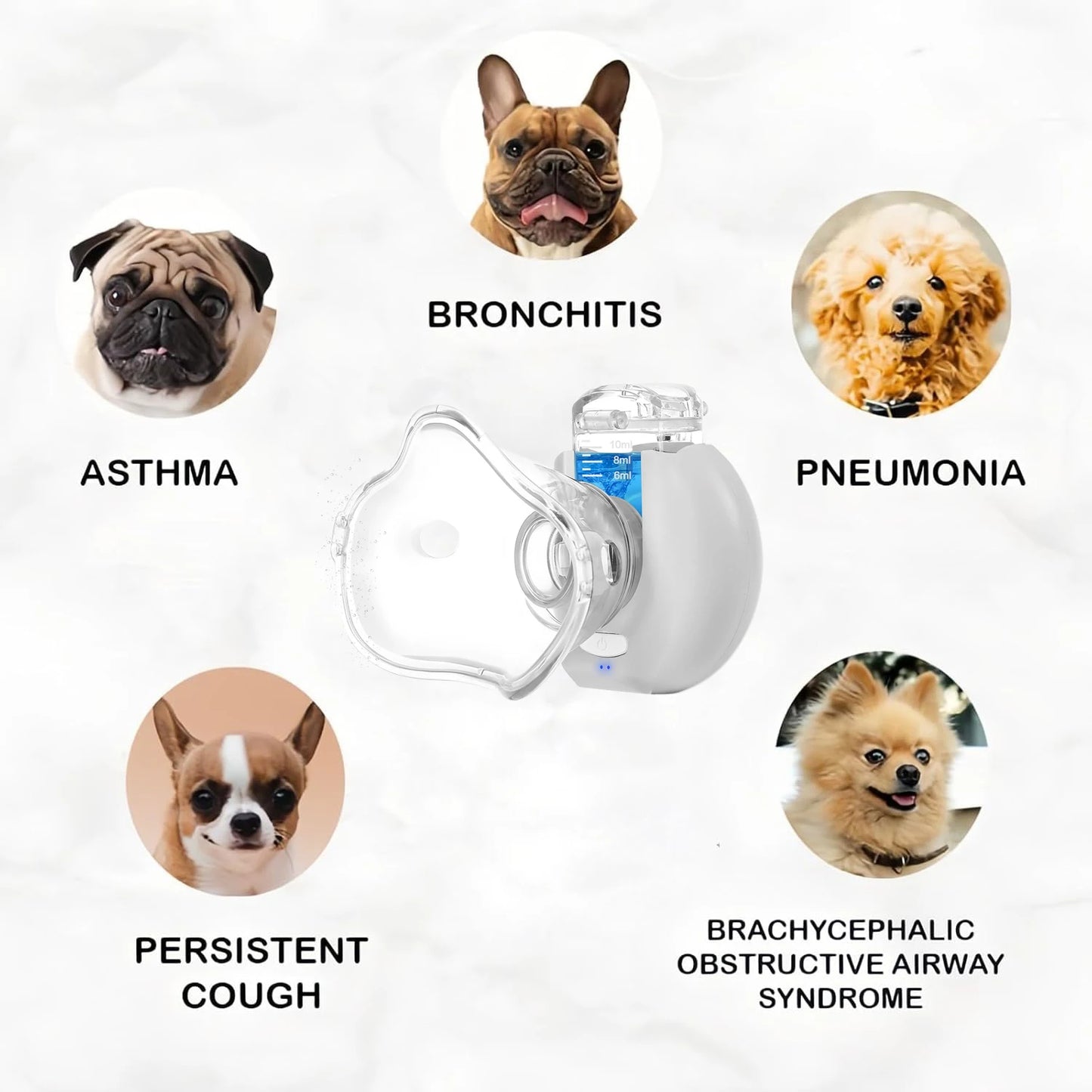 Dogs and Cats Asthma Bronchitis Pneumonia Wireless Inhaler Cool Mist for Home Use Pet Nebulizer for Cats & Dogs - Easy-to-Use Electronic Animal Nebulizer for Respiratory Relief & Pet Health