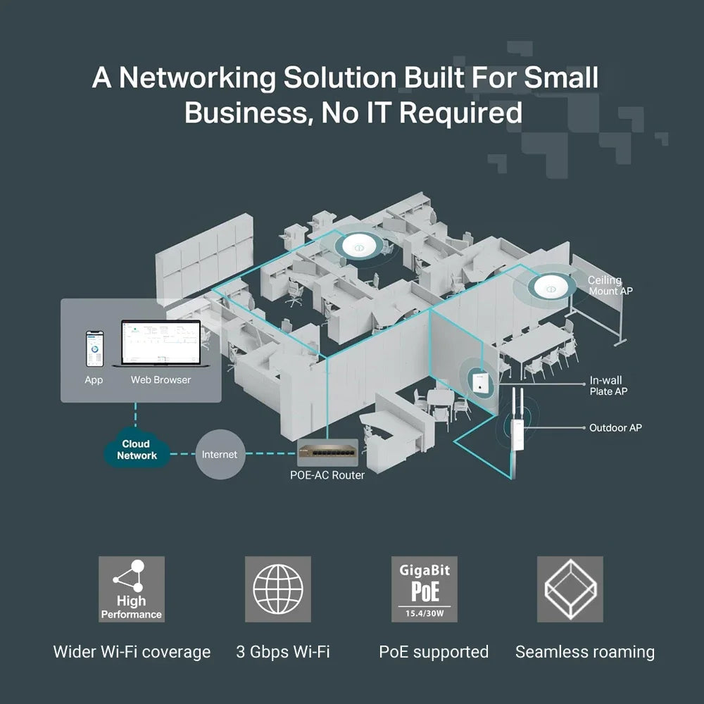 Business Office AX3000 WI-FI 6 Wireless Ceiling Access Point Support Mesh Seamless Roaming MU-MIMO Poe Powered Dual-Band WI-FI Range Extender