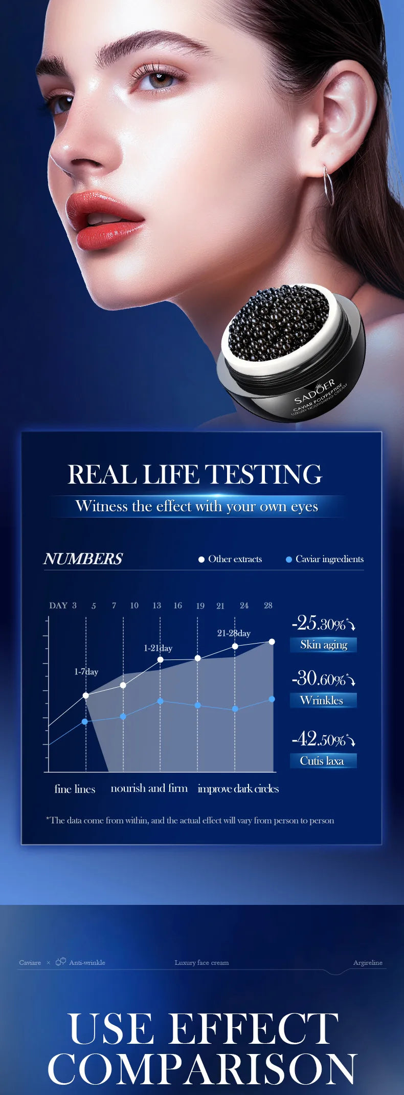 3 PCS Set Instant Remove Wrinkle Caviar Cream  Improve Retinol Face Anti-Aging Firming Lifting Fade Fine Lines Skin Moisturize Brighten Skin Women Skin Care Supplies Korean Products