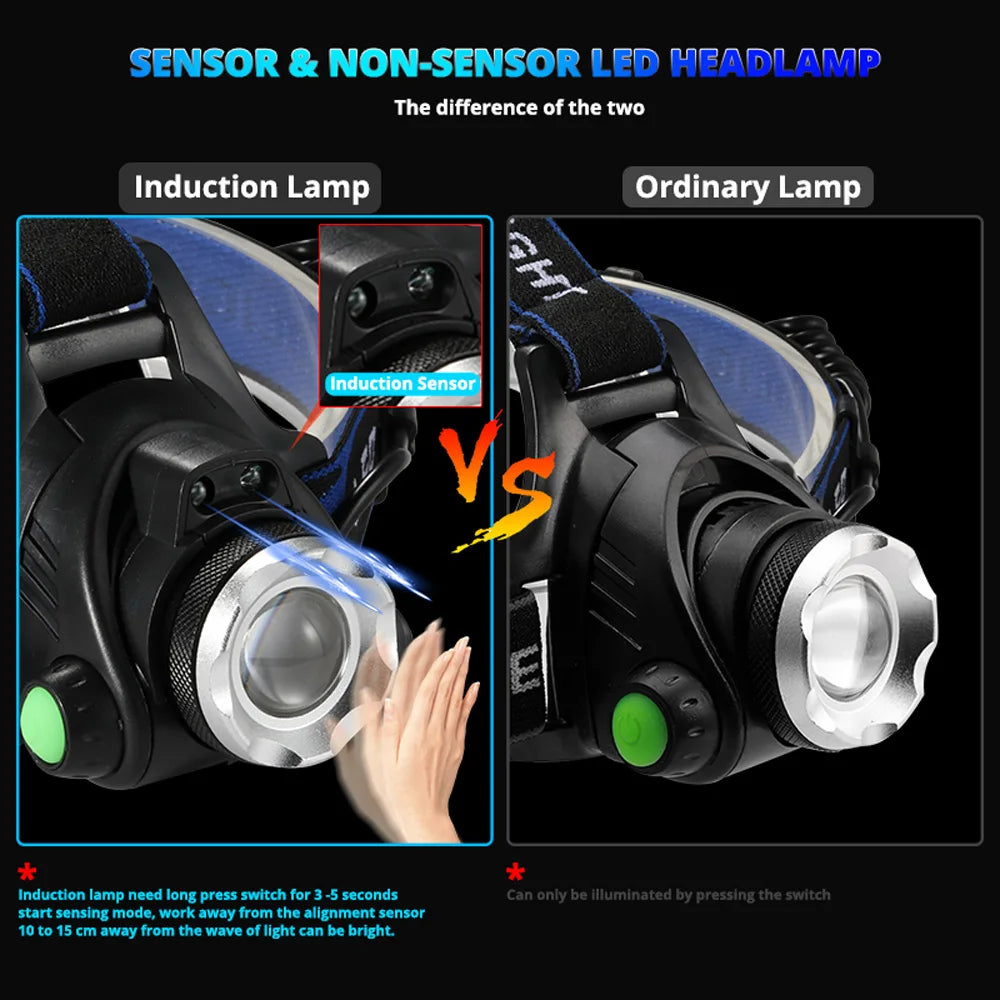 NEW Arrivals Motion Sensor Super 15000LM LED Headlamp T6/L2/V6 Zoomable Head lamp Flashlight Torch Headlight Lantern With LED Bulbs Lithium ION Battery Outdoor Camping Fishing Night Hiking Cycling