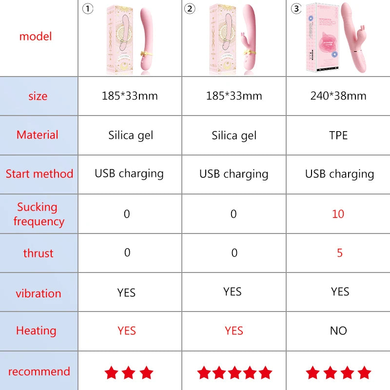 Vibrator for woman sex toy Silicone Rabbit Vibrator USB Rechargeable Waterproof G-Spot Stimulating Clitoral Stimulator