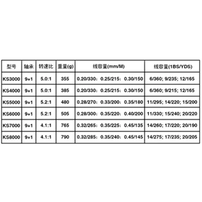 Original OKUMA Metal Wire Cup Professional Japanese High Speed Fishing Spinning Lightweight Reel 20KG9+1BB Front and Rear Brakes for Long-Distance Sea Boat River Lakes Fishing Vessel 3000-6000