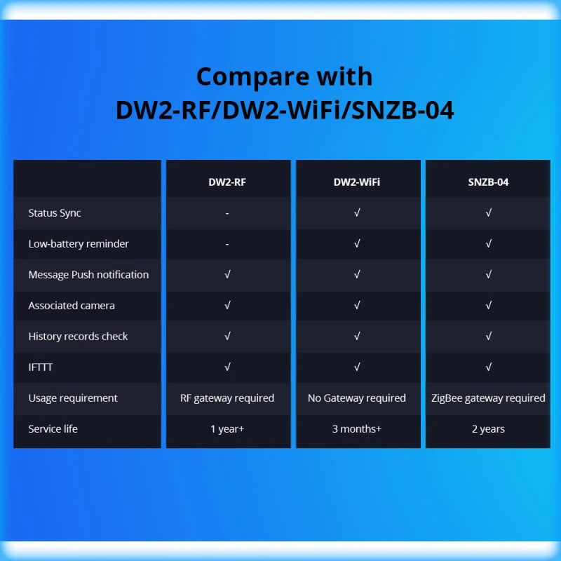 DW2 RF Wireless Door Window Sensor Detector Door Opening Sensor  App Smart Home Security Alexa Assistant