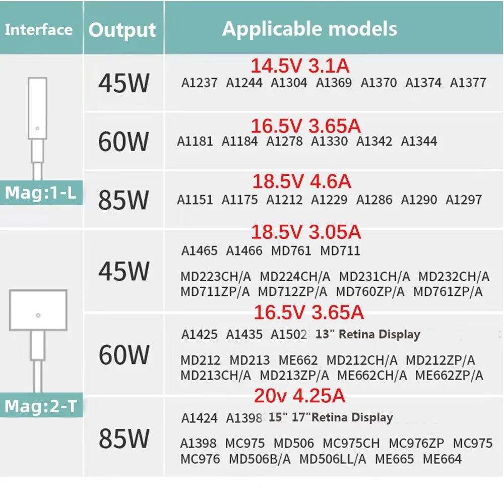 For macbook 45W 60W 85W Magsaf* 2 macbook charger A1466 A1278 A1502 A1398 A1286 Power Adapter For Macbook Air Pro charger case