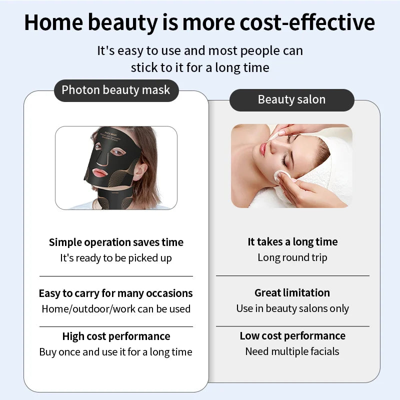 Hello New Face 7 Color LED Face Mask with Neck Wireless Portable Red Light Therapy for Anti-Aging, Wrinkles, Skin Rejuvenation, Home Use Women Beauty Salon Spa Supplies