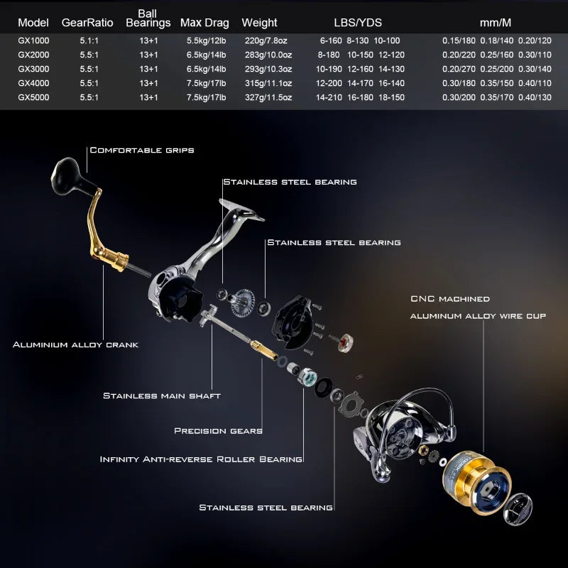 Professional  Fishing Spinning Reel 13+1BB Bearings Zero Backlash 7000 Series Aluminum Alloy Precision Carved Spool Full Metal Folding Handle
