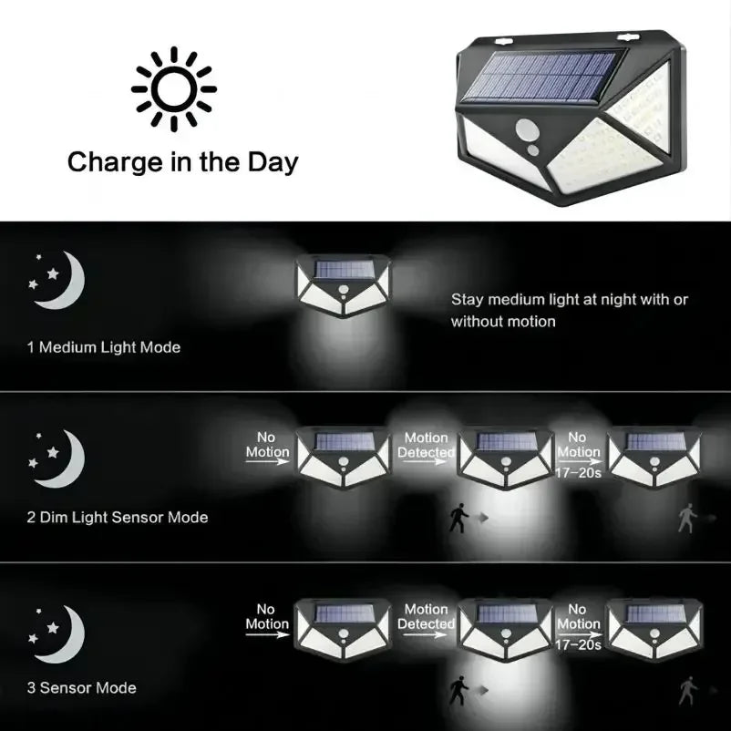 NEW Arrivals Motion Sensor with Lithium Battery Multifunctional Solar Lamp Outdoor Garden Decoration Solar LED Light Waterproof Sunlight Powered Spotlight Home Outdoor Lighting Accessories