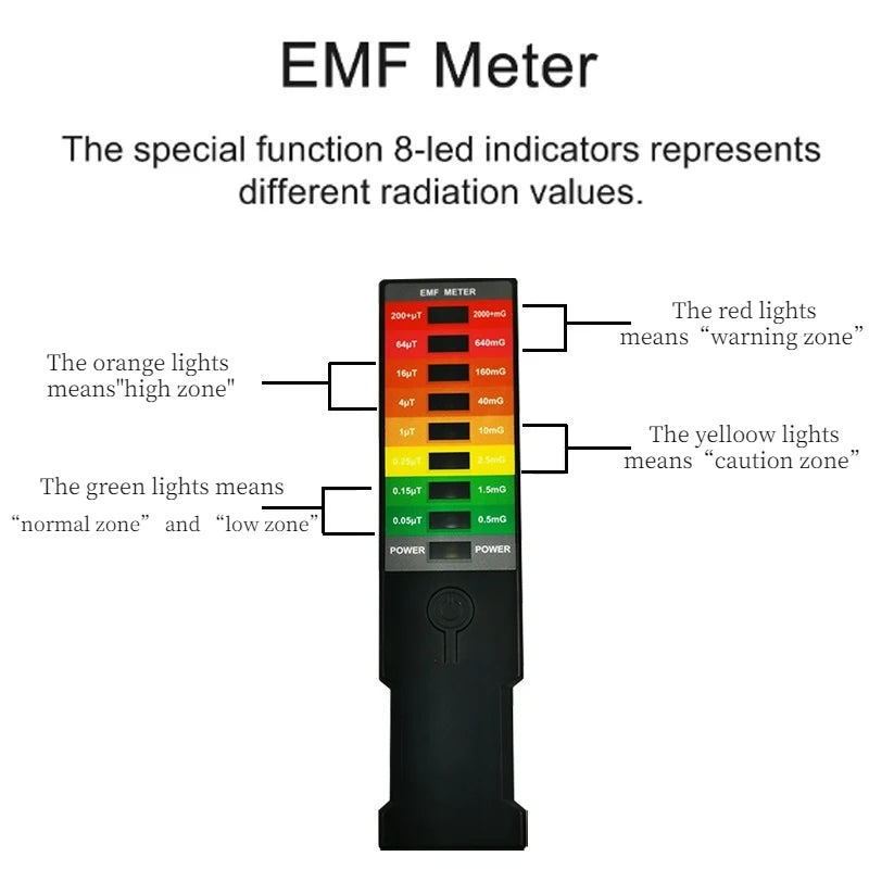Paranormal EMF Spirit Searching/Calling  Portable Electromagnetic Field EMF Gauss Meter Ghost Hunting Detector Portable EMF Magnetic Field Detector 8 LED Gauss Meter