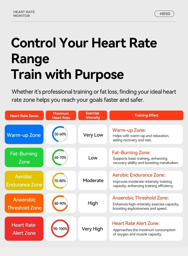 HR50 Heart Rate Sensor Bike Computer Fitness Running Sport Heart Rate Monitor Sensor IPX7 Waterproof Bike Accessories All Sports Supplies