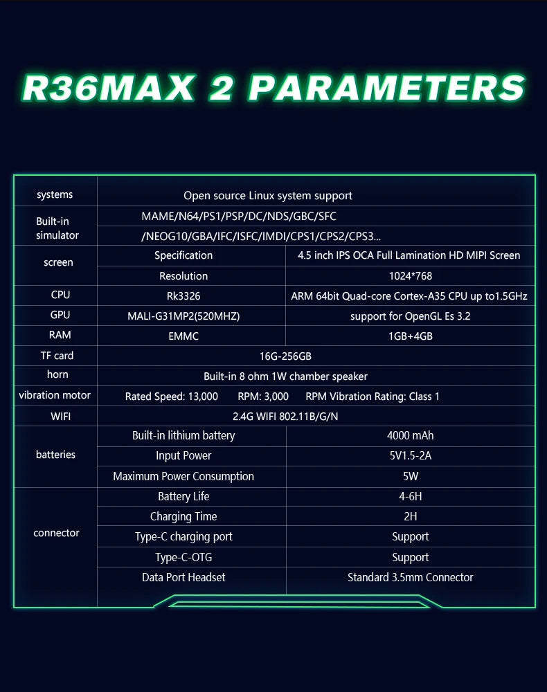 New R36 Max2 Retro Handheld Game 22.000 Games Console Linux System 4.5 Inch IPS Screen 64G/128G Portable Pocket Player Built-In Computer Gaming Supplies