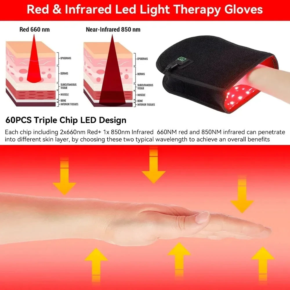 NEW 1-2 PCS Set Red & Infrared Light Therapy Double Side LED Device for Hand Pain Relief Near Infrared Mitten Glove for Arthritis Tendonitis Osteoarthritis Rheumatoid Fingers Bones Wrist Support