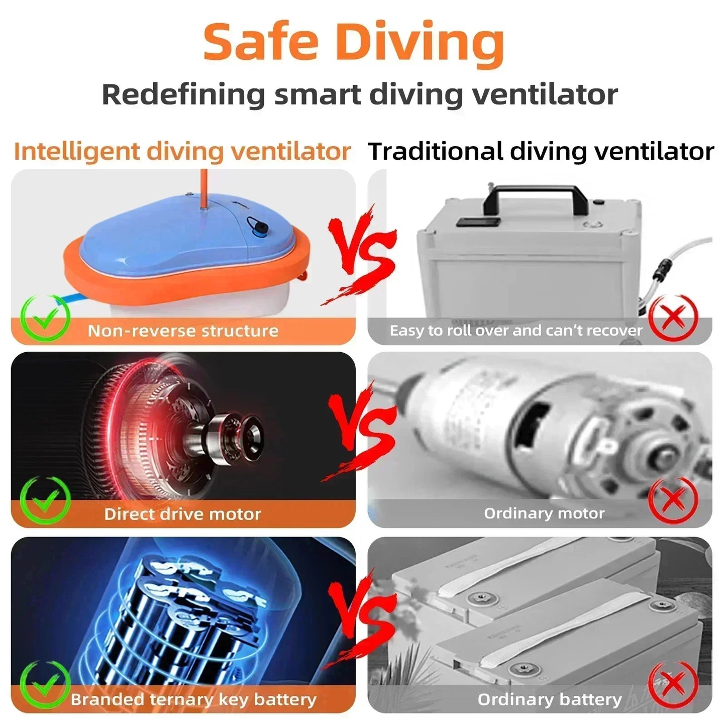 8700mAh 7M Electric Diving Breathing Apparatus Underwater Breathing Submersible Pump Snorkeling Scuba Diving Breathing Tube Equipment