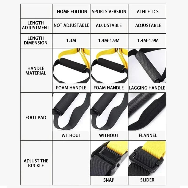 Professional Suspension Training Band Fitness Strength Power Suspension Trainer Adjustable Yoga Belt Wall Mount TRX Tensioner