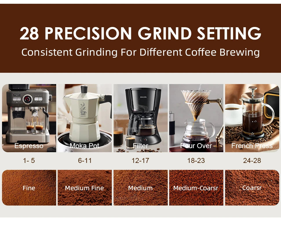 Low-Price Sales are Limited NEW Electric Burr Mill Coffee Grinder Automatic Coffee Bean Grinding With 28 Grind Settings For Espresso French Press Drip 2-12 Cup Travel Outdoor Camping Coffee Machine
