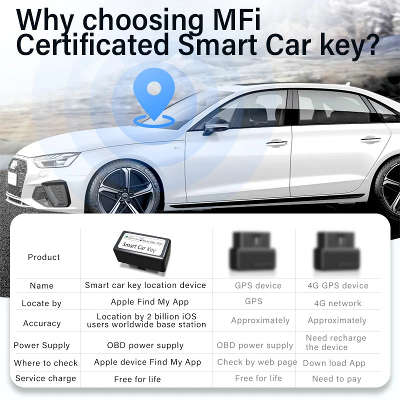 Gps tracker For Car mini OBD GPS Locator Tracker Find My Apple official APP Monitor Anti-lost Device Finder Global Position