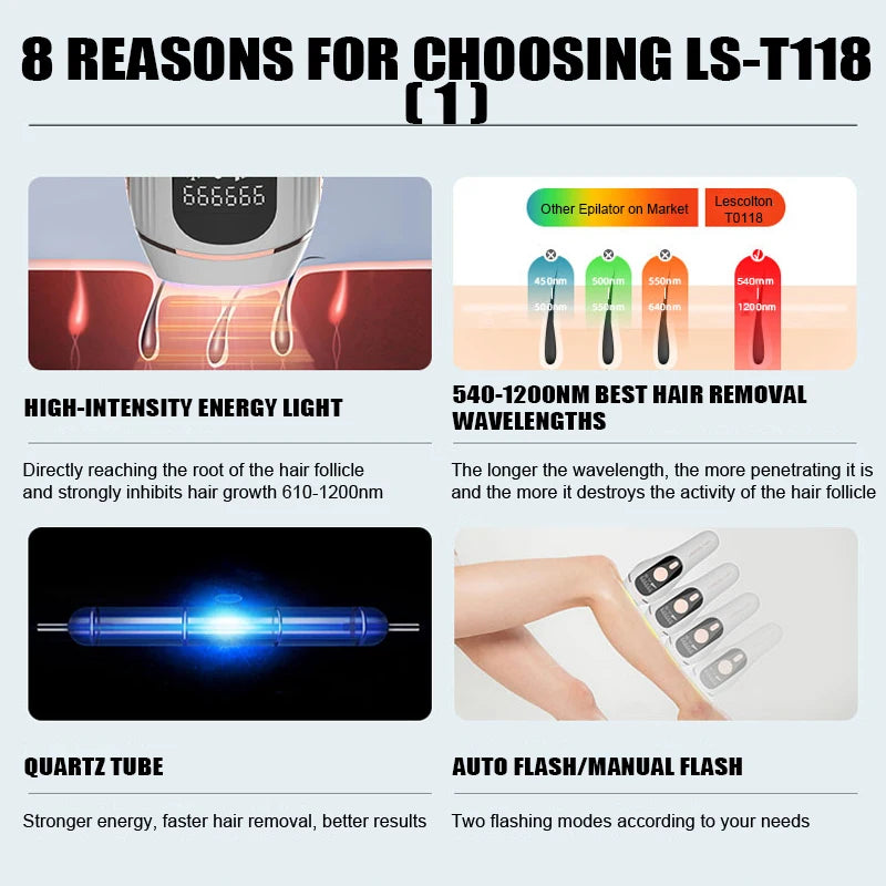 Lescolton Cool Laser Hair Removal for Women Men Flashes Beauty Health Permanent Painless IPL Epilator