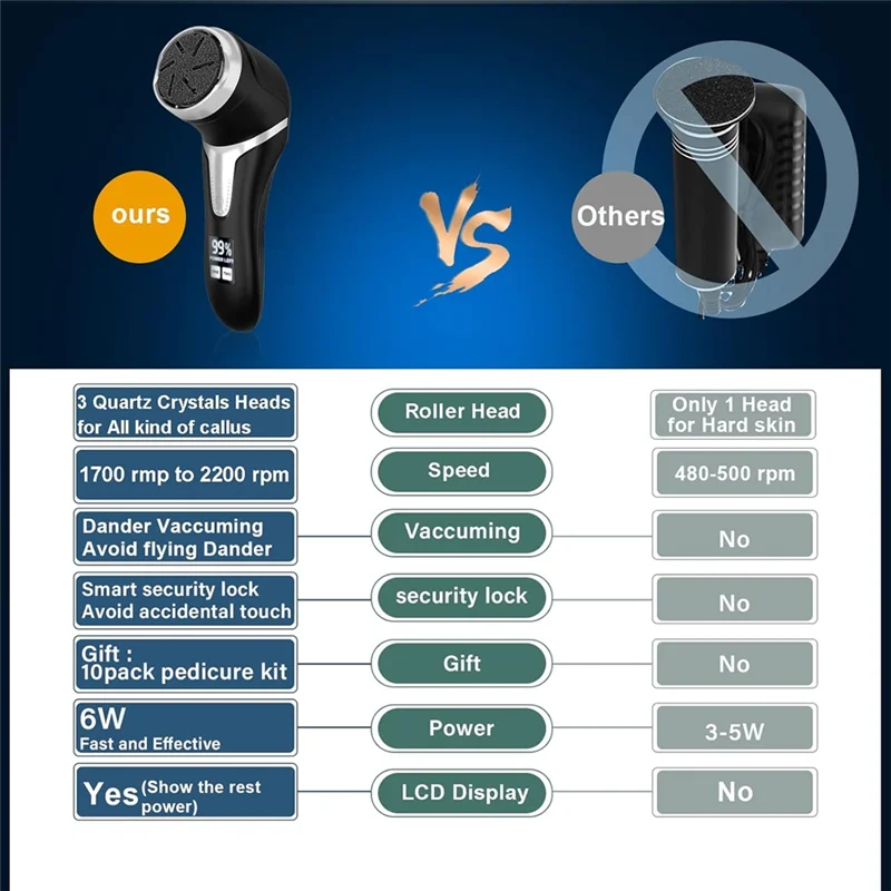 NEW A23F Full Set-Electric Foot Grinder Rechargeable Electric Foot File Pedicure Tool Foot Grinding Stone Callus Remover Pain Relief Pedicure Accessories