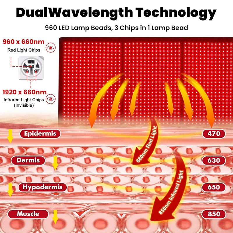 UK/AU/EU/US Plug Red ＆Infrared LED Light Therapy with Remote Control Pad 850nm 660nm Back Pain Relief Waist Heat Pad Full Body Wrap Burn Fat Wrap Slimming Body Healing Treatment Machine Health Care Supplies