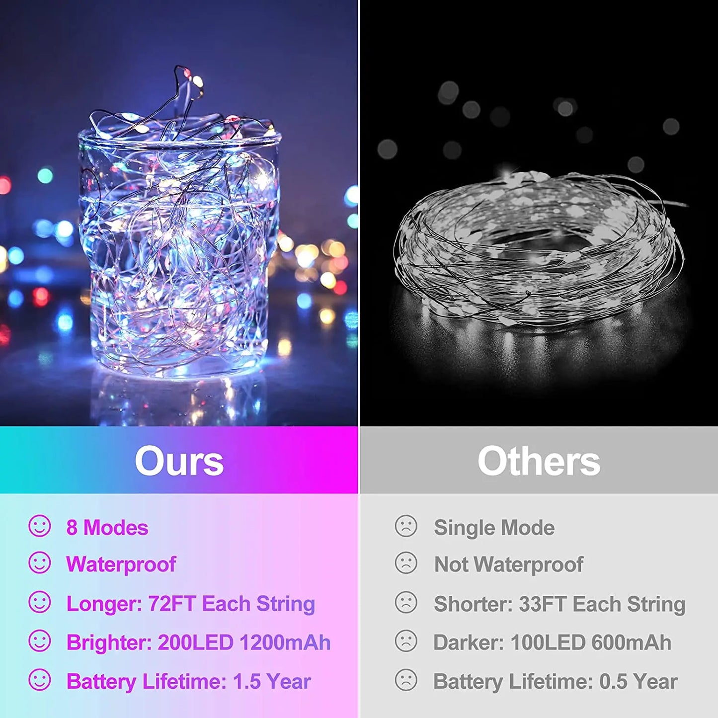 Solar LED Light Outdoor Waterproof Fairy Lights String Christmas Halloween Decoration Festoon Garden Led Lamp Party Supplies