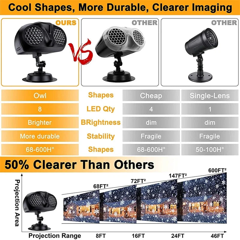 New Arrivals Christmas New Year Eve Snowfall Projector Lights Owl Shape Home Outdoor Entertainment Highlight Landscape Dynamic LED Snowflake Projection Lamps Electronics Accessories Devices Supplies