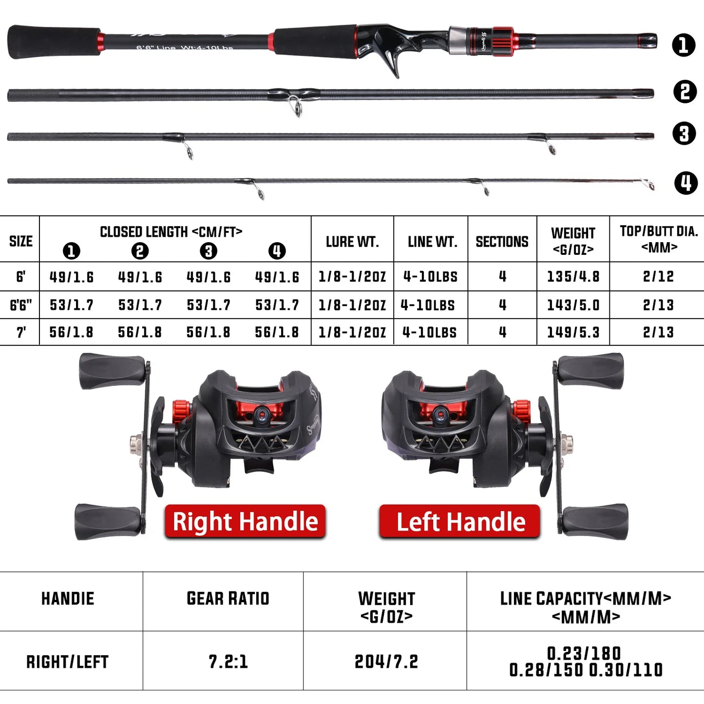 Full Set Professional  Fishing Combo 1.8-2.1m Carbon Fiber Rod  7.2:1 High Speed Reel with Diverse Lures for Freshwater Saltwater Ocean Lake Pond River Fishing Tool Sets