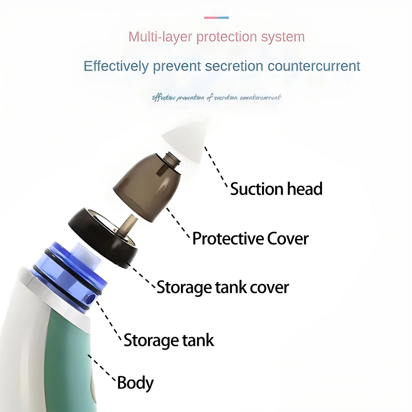Every Home Must Have New Upgraded Baby Electric Nasal Aspirator Charging Version Newborn Baby Nasal Aspirator Suck Out Prevent Nasal Congestion Babies Health Care Accessories