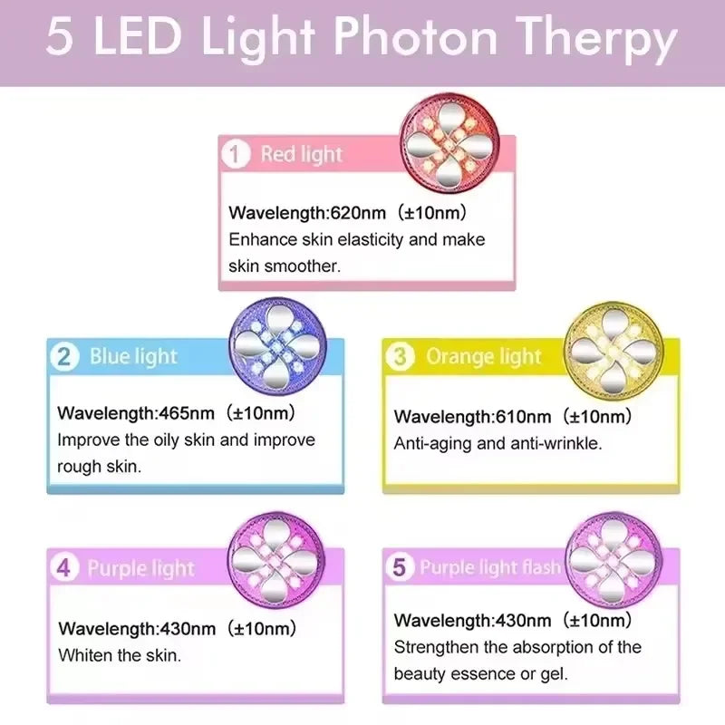 EMS 5 in 1 Facial Massager 4D Massage Head Home Use Facial Device Promote Face Cream Absorption 5 Light Color Modes Beauty Tools Women Skin Care Supplies