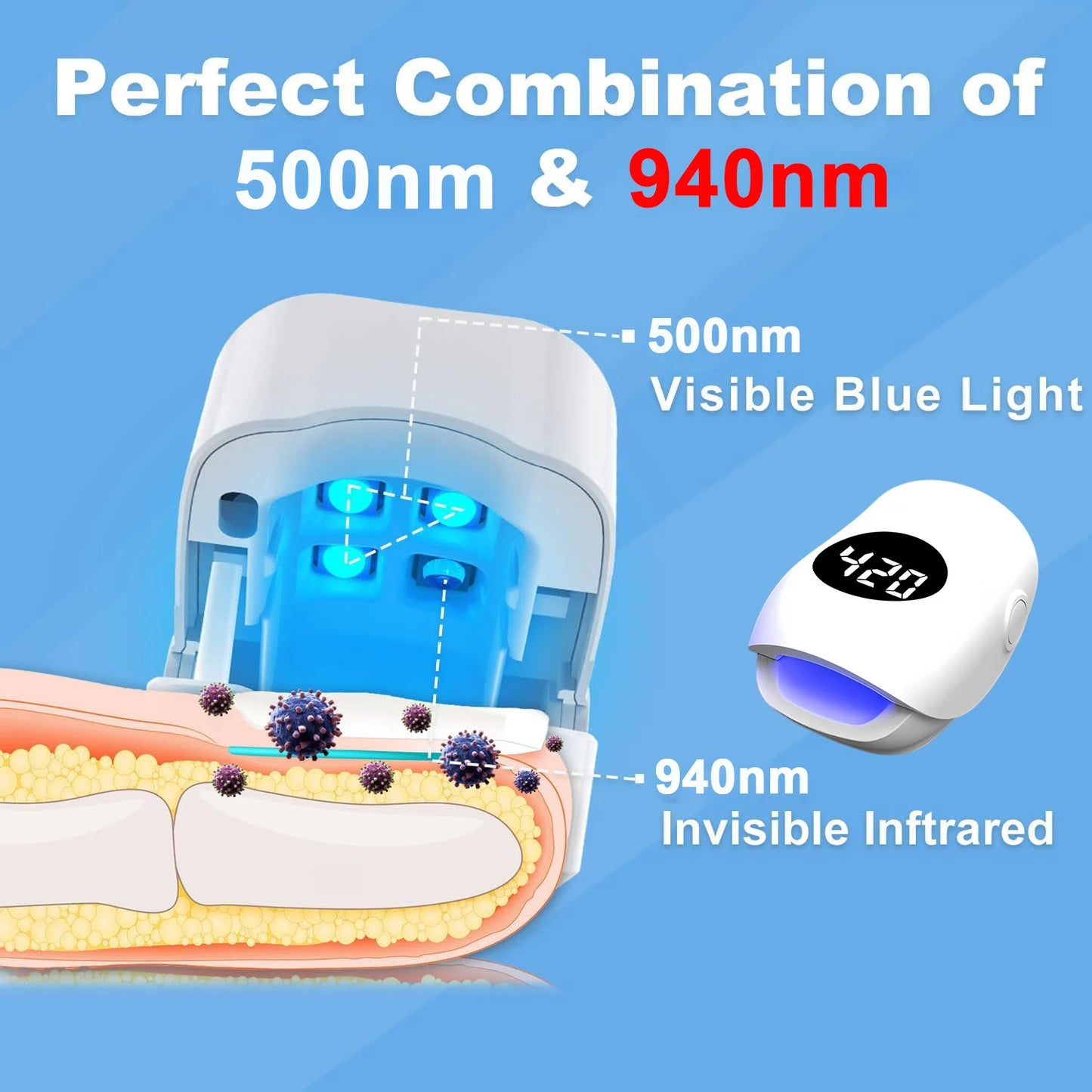 Just Arrived Household Fungal Nail Laser Treatment Device Light Therapy Onychomycosis Repair Tool Travel Home for Men & Women Foot Nail Care Devices