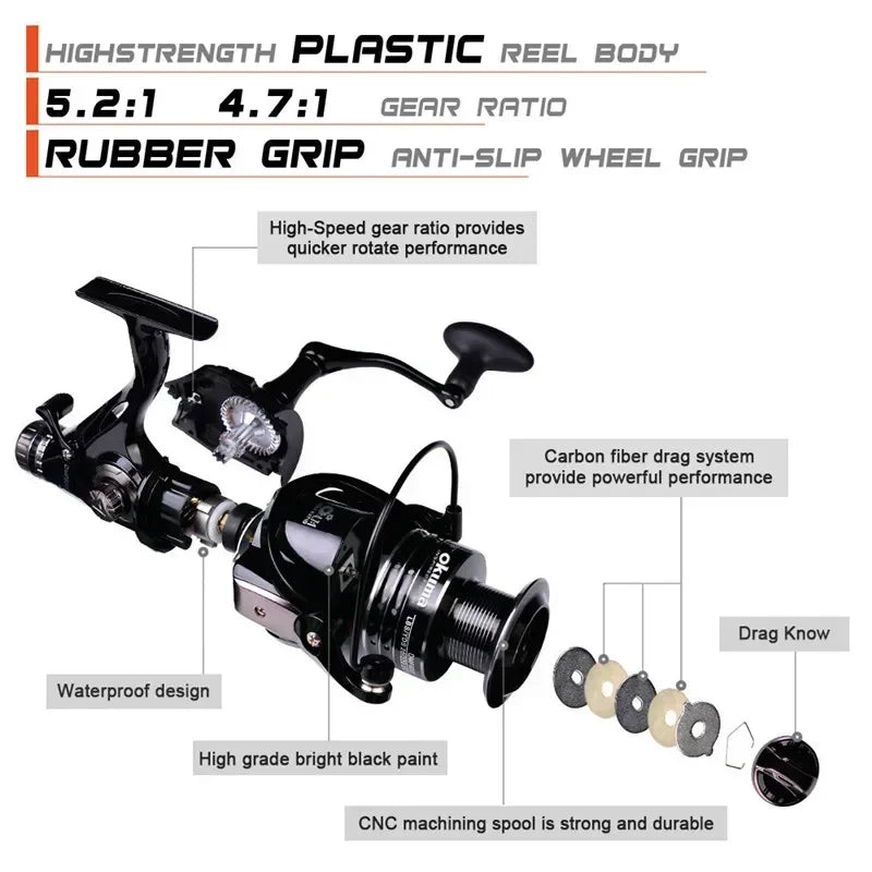 Original Okuma All Metal Wire Cup Professional Spinning Reel Fishing Boat 5.2:1 4.7:1 Rotating Drum 19KG Resistance Rotating Drum Fishing Drum 3000-6000 Series Lake River Ocean Fishing Accessories