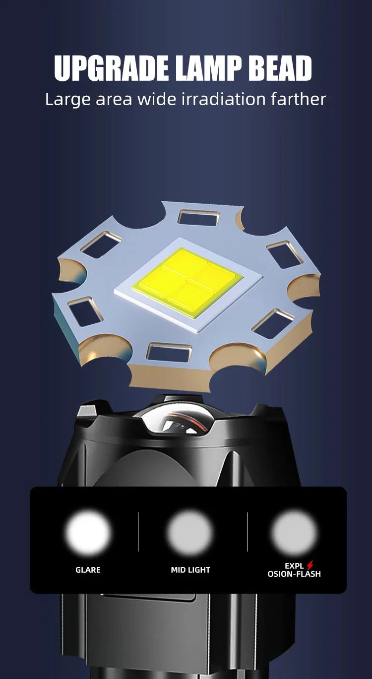 NEW LED Camping Torch Flashlight High Power Rechargeable USB Spotlight Zoom Lantern Built-in Battery For Fishing Outdoor Waterproof