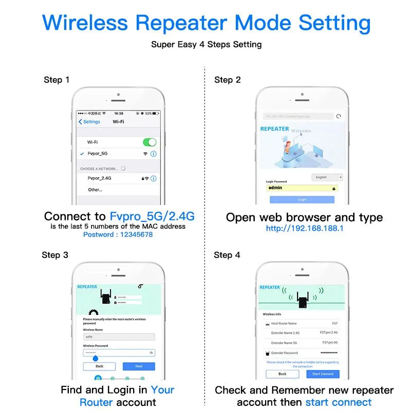 1200Mbps 5Ghz Wireless WiFi Repeater Booster 2.4G/5GHz Wi-Fi Signal Amplifier Extender Router Network Wlan WiFi Repetidor