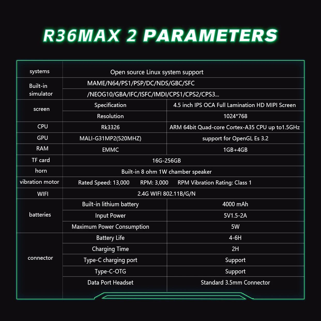 New R36 Max2 Retro Handheld Game 22.000 Games Console Linux System 4.5 Inch IPS Screen 64G/128G Portable Pocket Player Built-In Computer Gaming Supplies