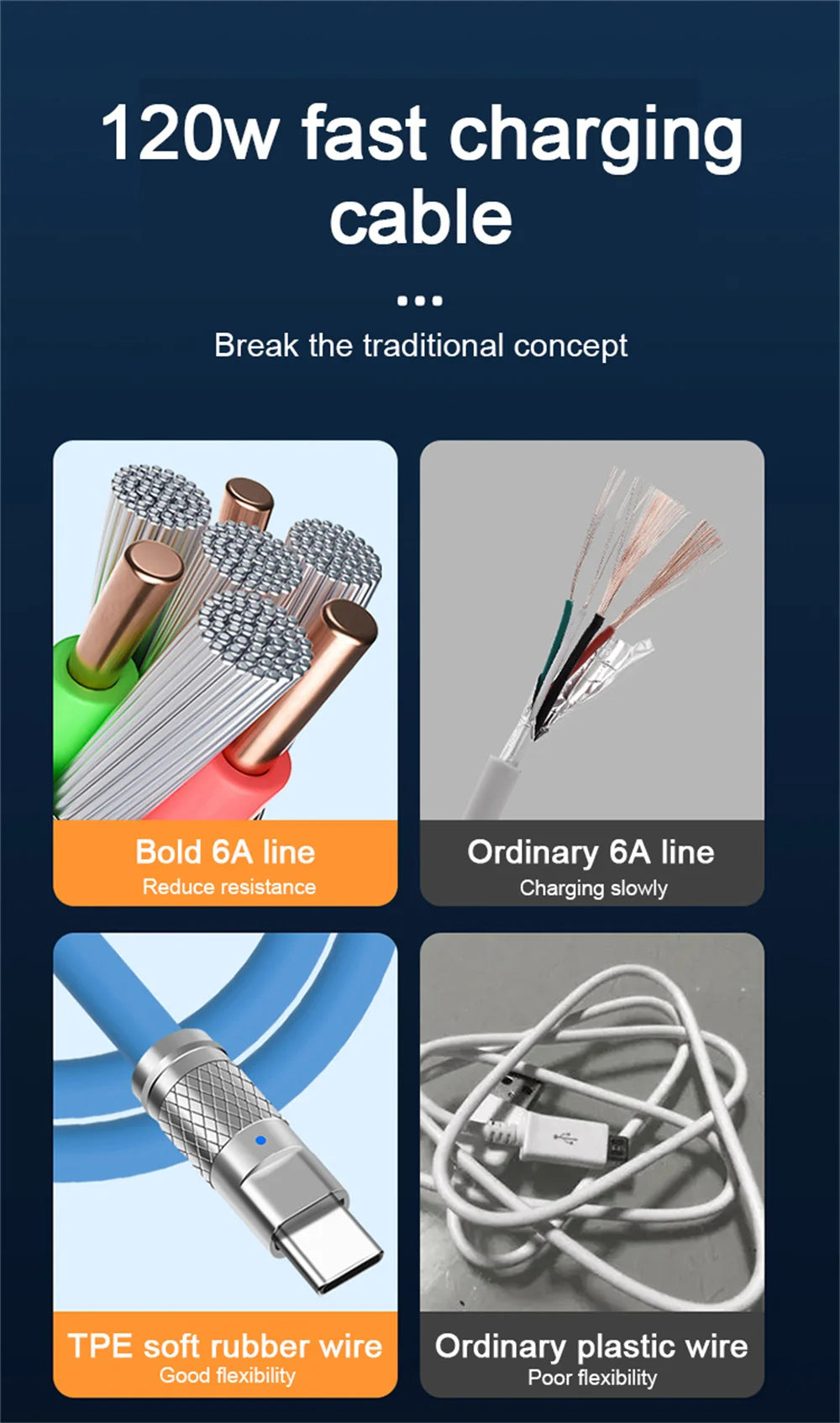 3PCS Set 120W Super Fast Charge Type-C Liquid Silicone Cable Quick Charge USB C Lines For Xiaomi Huawei Samsung USB Phone Data Wire Computer Accessories Electronic Supplies