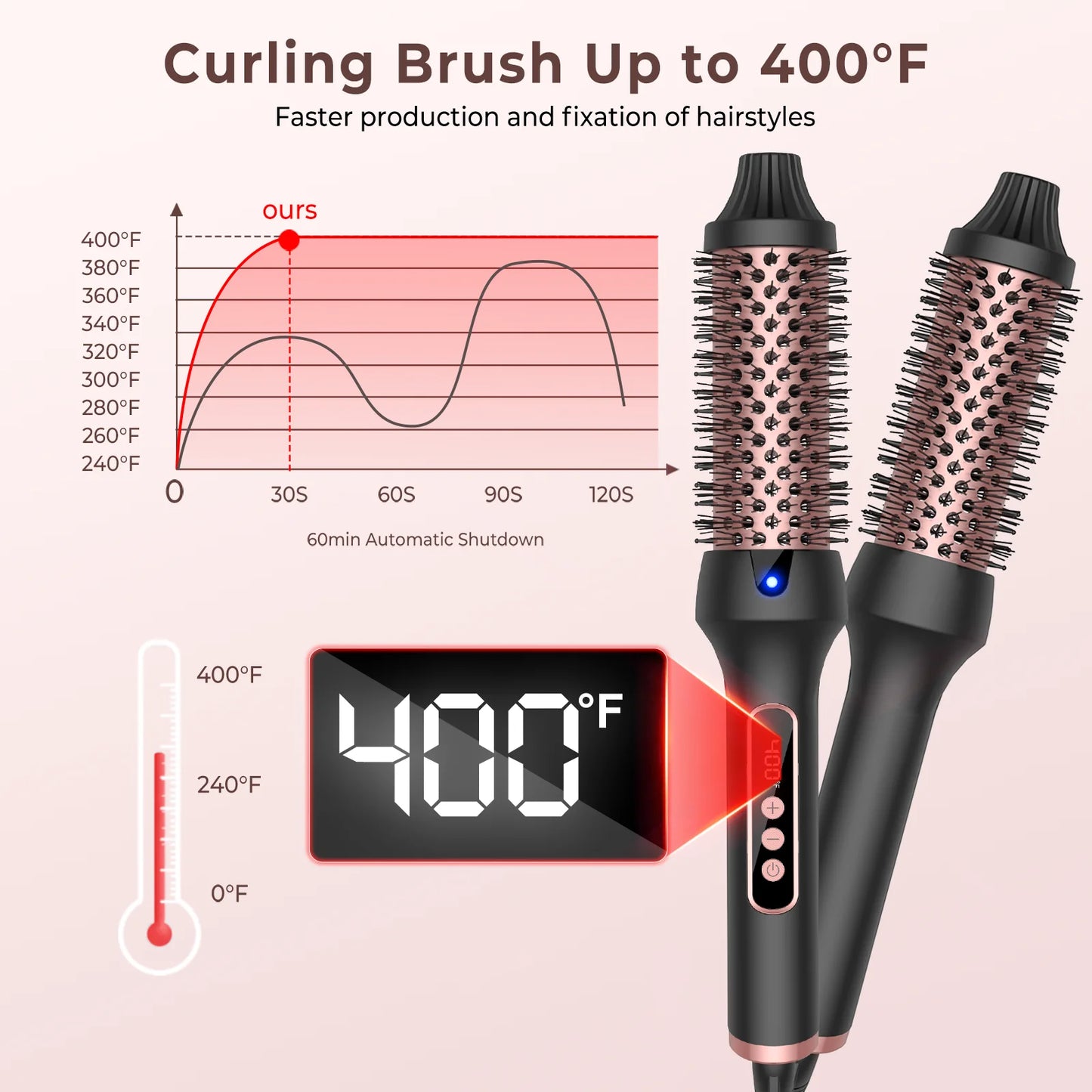 UK Plug Heated Styling Brush 3-in-1 Ionic Hair Curler/Straightener with Anti-Scald Electric Curl Wand Curling Iron Hair Styling Tools