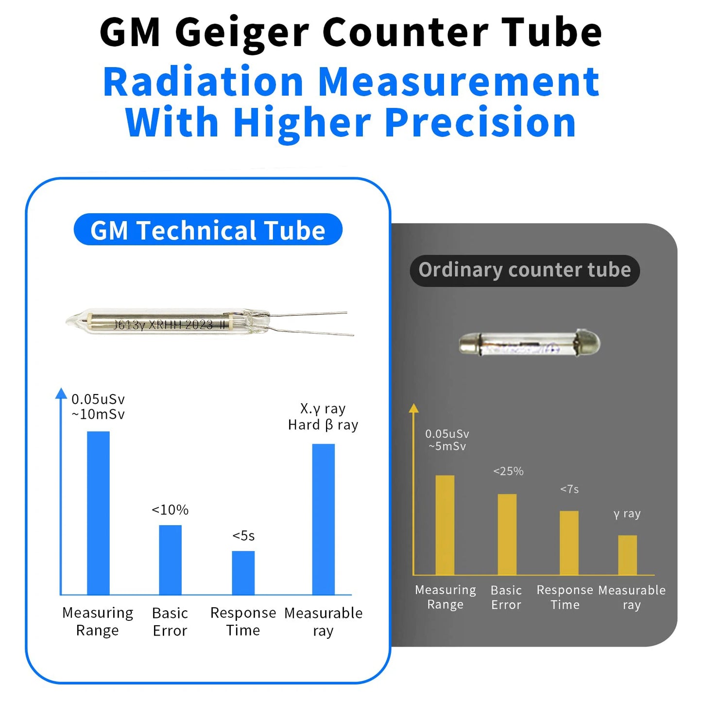 EMF Device GM02 Newest Geiger Counter Can Waterproof Nuclear Radiation Detector X -Y Hard B-Ray Radioactivity Personal Dosimeter