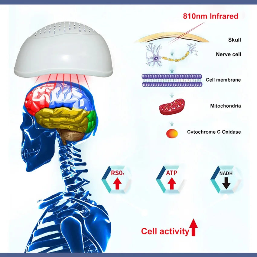 280 Diodes 810nm Led Infrared Brain Stimulation Machine Neuro Brain Injury Photobiomodulation Helmet for Stroke Alzheimer Autism Health Care Equipment System