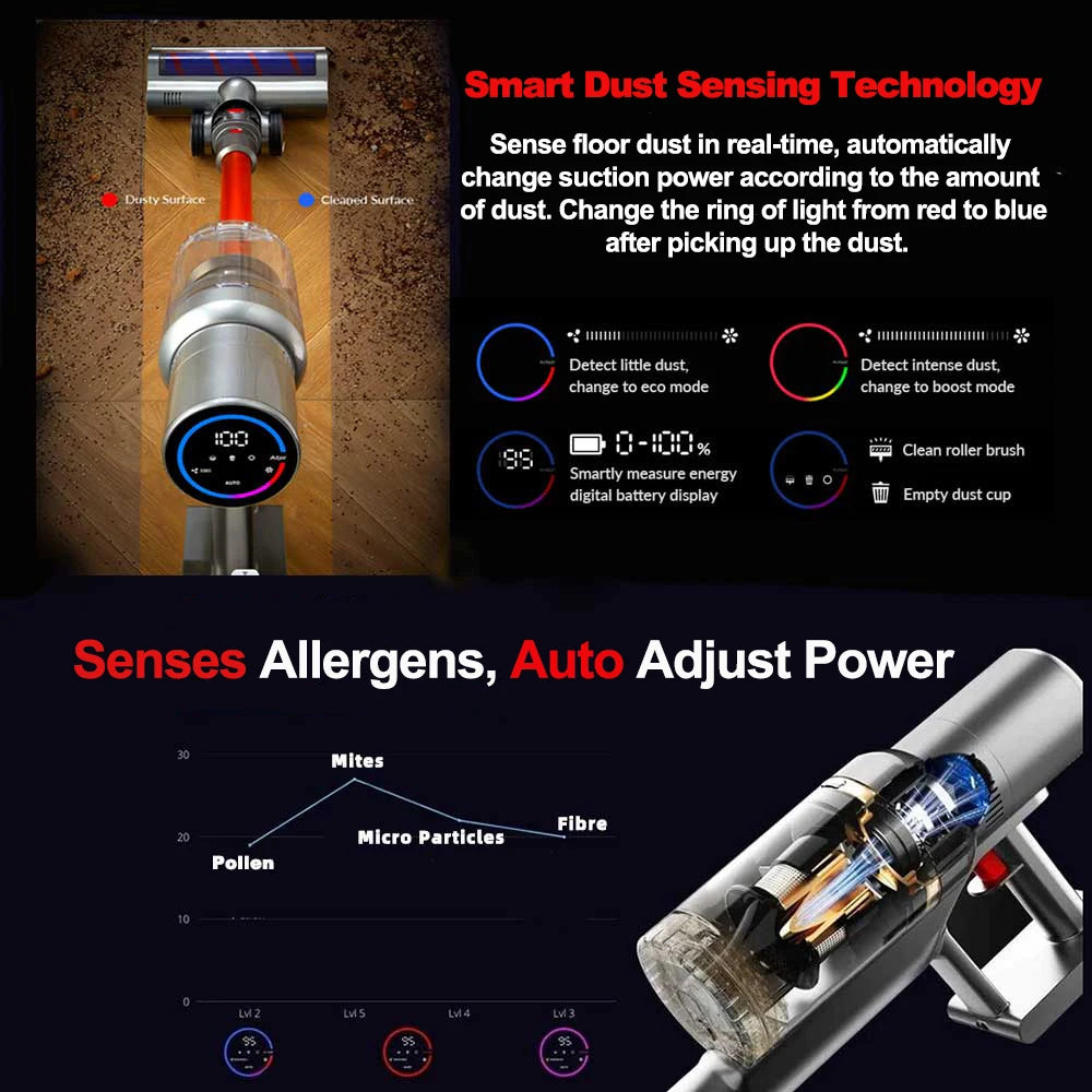 VC205 Cordless Handheld Vacuum Cleaner,27000PA,Touch Screen,Smart Dust Sensor,Auto Speed Control for Home Bed Carpet Clean