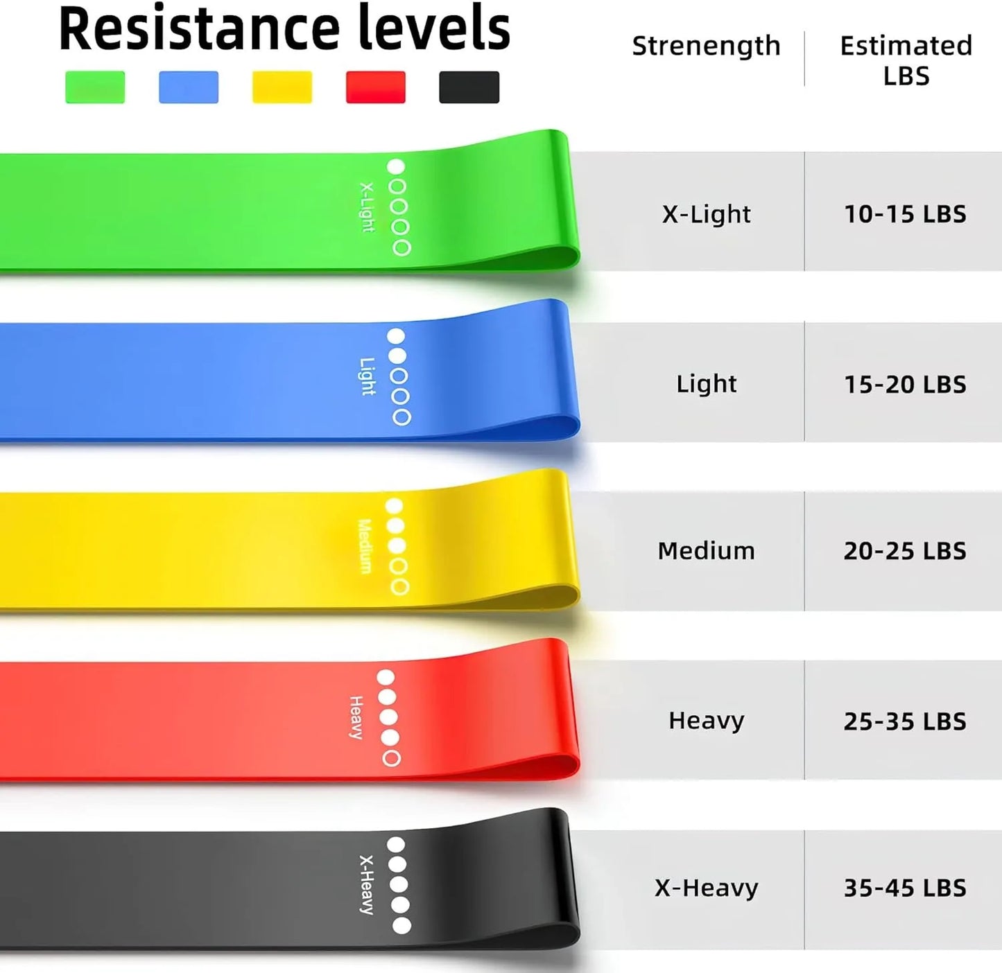 NEW Arrivals 5 PCS Set with Bag TPE Resistance Bands Fitness Set Rubber Loop Bands Strength Training Workout Expander Yoga Gym Equipment Elastic Rubber Loop Outdoor Home Gym Accessories