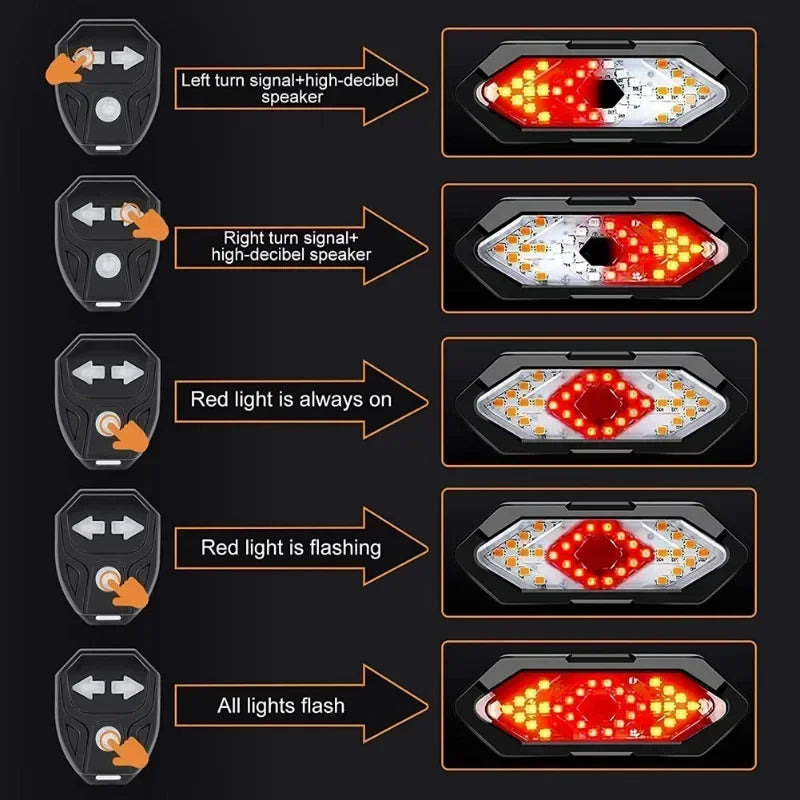 5 PCS Set Bike Turn Light + Horn IP66 Waterproof USB Rechargeable LED Safety Tail Lamp for MTB Road Cycling Accessories