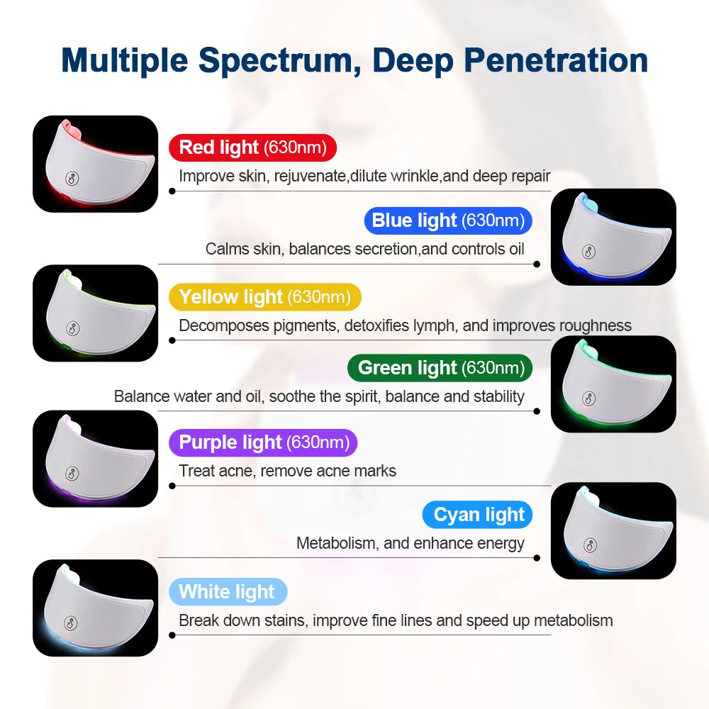 Neck Led Mask Anti-Aging Mask Skin Tightening Lifting Neck Beauty Device Brighten Skin Rejuvenation Improve Neck Muscle Sagging Women Skin Care Accessories Beauty Salon Supplies