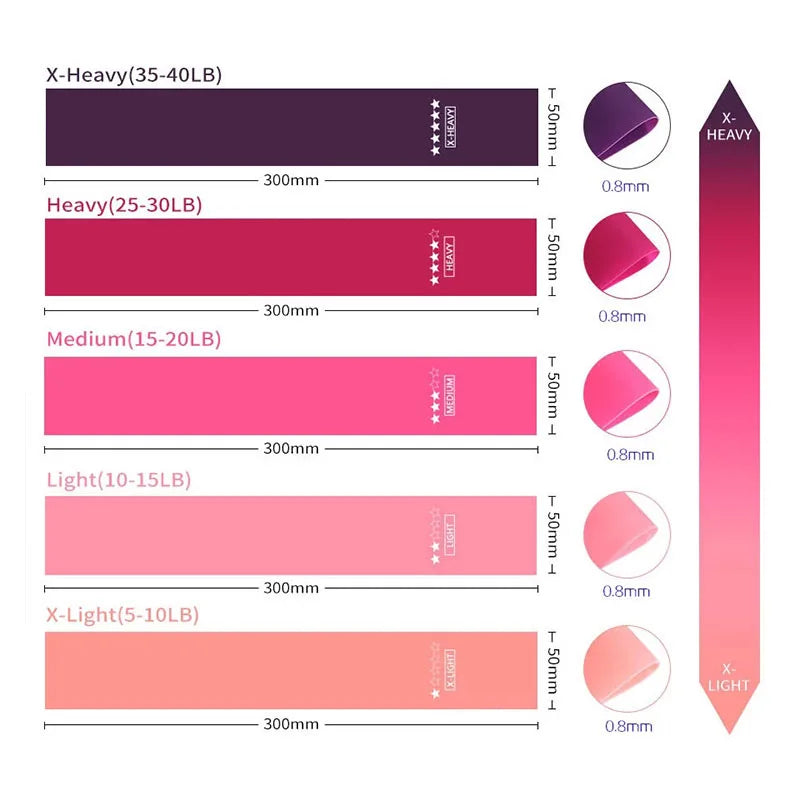 NEW Arrivals 5 PCS Set with Bag TPE Resistance Bands Fitness Set Rubber Loop Bands Strength Training Workout Expander Yoga Gym Equipment Elastic Rubber Loop Outdoor Home Gym Accessories