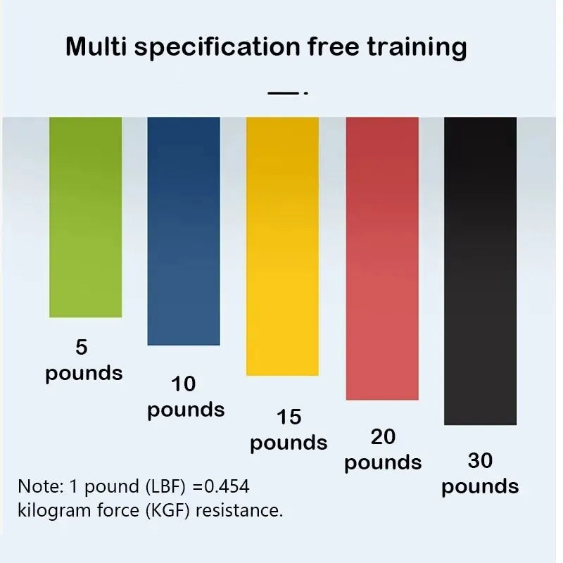 5 PCS Set Home Gym Yoga Studio Tension Belt Fitness Elastic Belt Resistance Belt Squat Butt AIDS Tension Ring Stretching Exercise Belt Sports Accessories