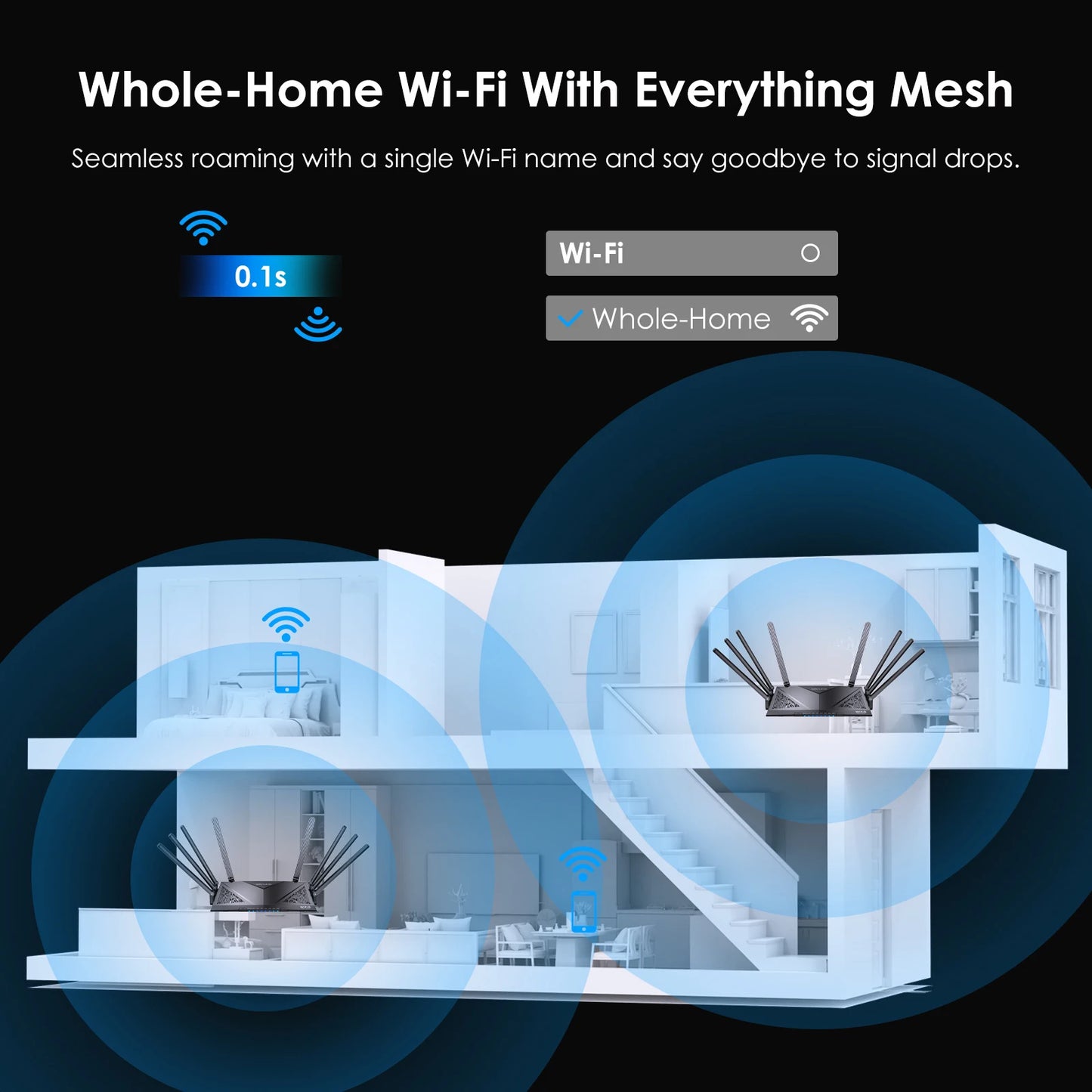 Wavlink Wi-Fi 6 Router Dual Band Gaming Router AX6000 with 2.5Gbps WAN 4 x 1000Mbps LAN Supports Mesh/Router/AP/Reapter Mode