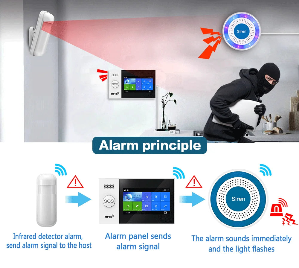NEW Arrivals Mini Alarm Siren Wireless 433MHz Sound & Light Indoor Strobe Siren High Decibel Horn Siren For Home Security Alarm System