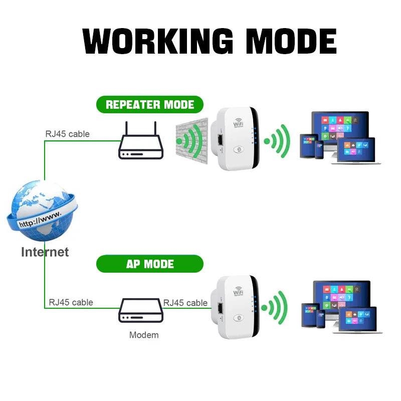 300Mbps Wireless WIFI Repeater Remote Wi-Fi Extender Amplifier 802.11N Internet Booster Amplifier Wi Fi Repeater
