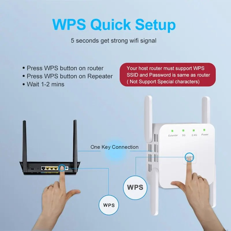 1200Mbps 5Ghz Wireless WiFi Repeater Booster 2.4G/5GHz Wi-Fi Signal Amplifier Extender Router Network Wlan WiFi Repetidor