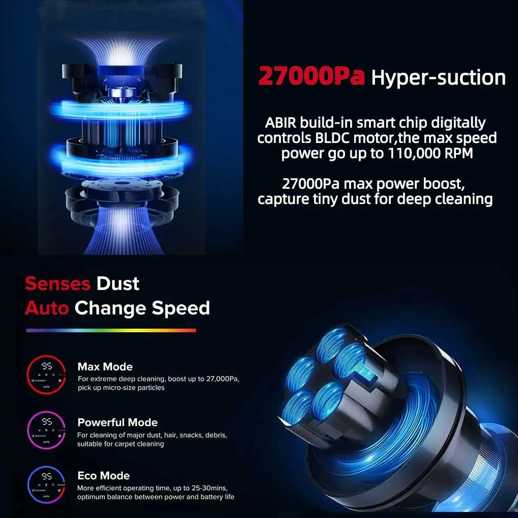 VC205 Cordless Handheld Vacuum Cleaner,27000PA,Touch Screen,Smart Dust Sensor,Auto Speed Control for Home Bed Carpet Clean