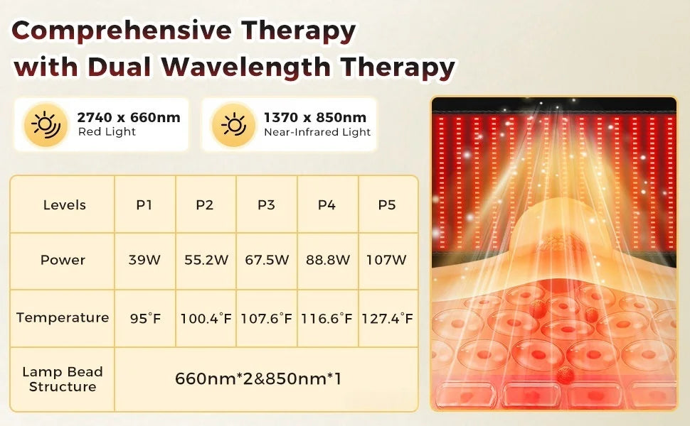 HOT SALE 325/1370/2570pcs LED's Red Light Therapy with Remote Control Infrared Mat 660nm 850nm Red Light Blanket Pad Phototherapy Waist Heating Body Pain Relief Full Body Healing Muscles Back Legs Treatment Machine Health Car